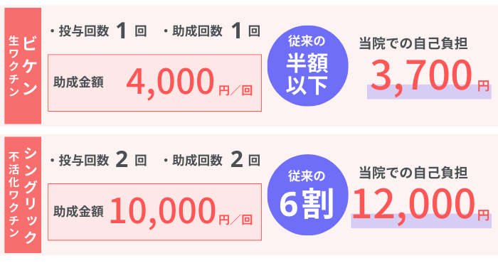 板橋区在住・50歳以上の方 帯状疱疹ワクチン助成金