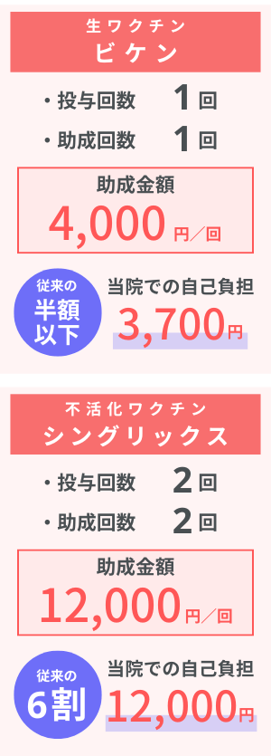 板橋区在住・50歳以上の方 帯状疱疹ワクチン助成金