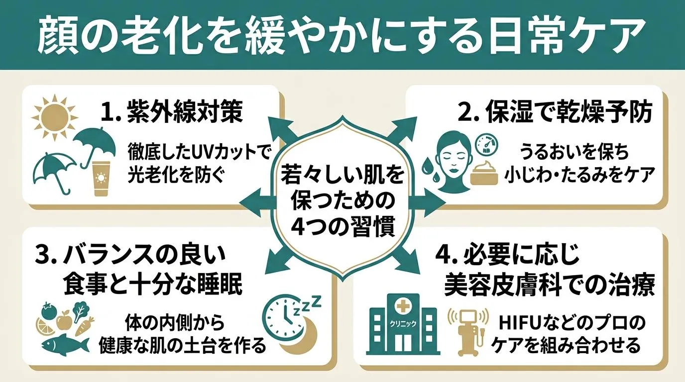 進行を緩やかにするための日常ケア<