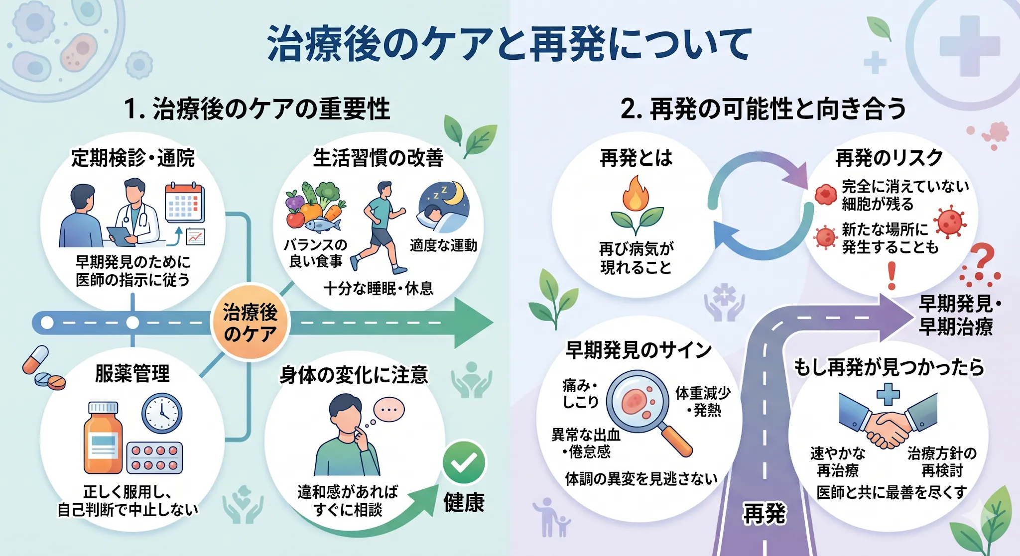 治療後のケアと再発について