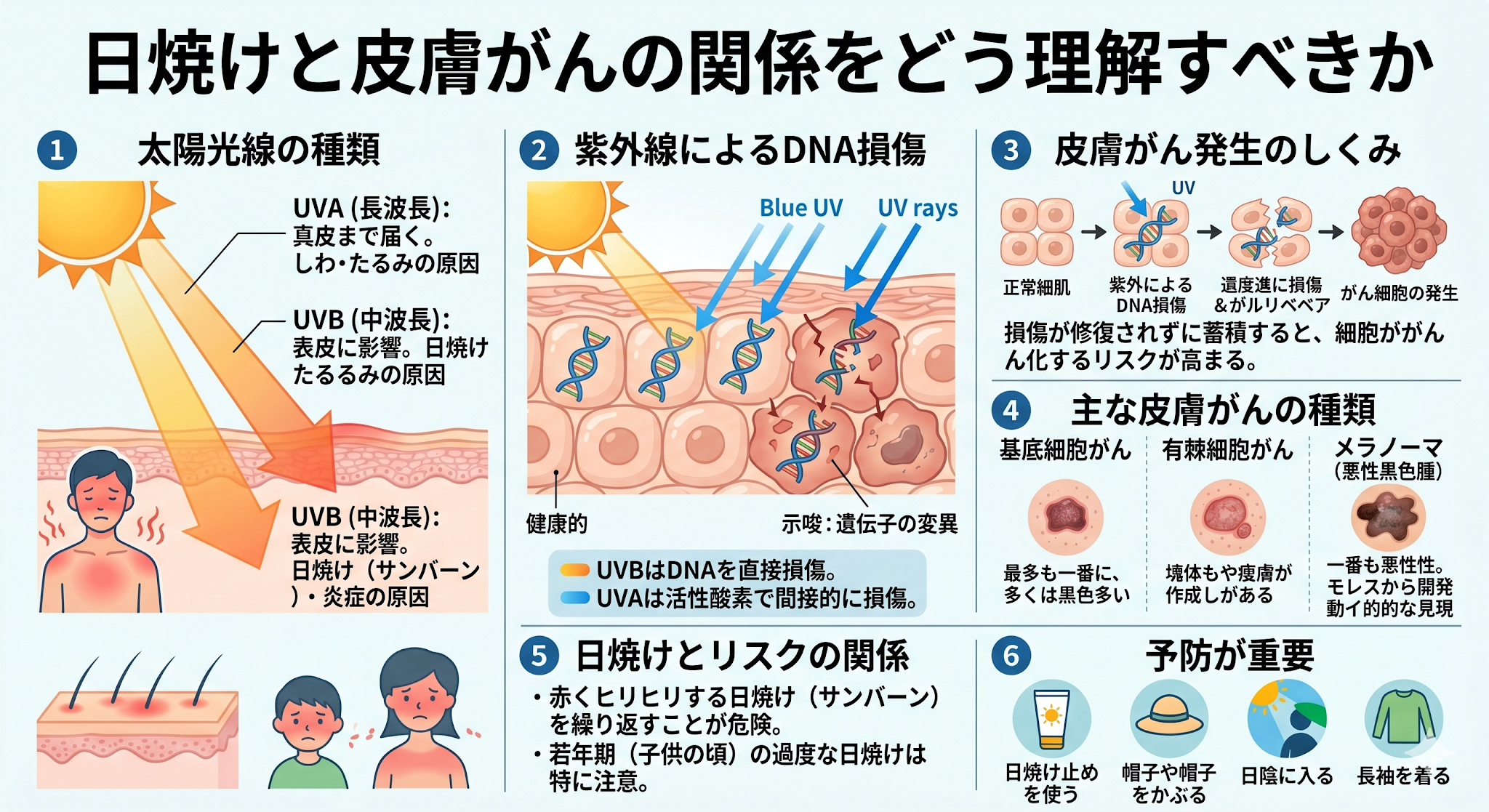 日焼けと皮膚がんの関係をどう理解すべきか