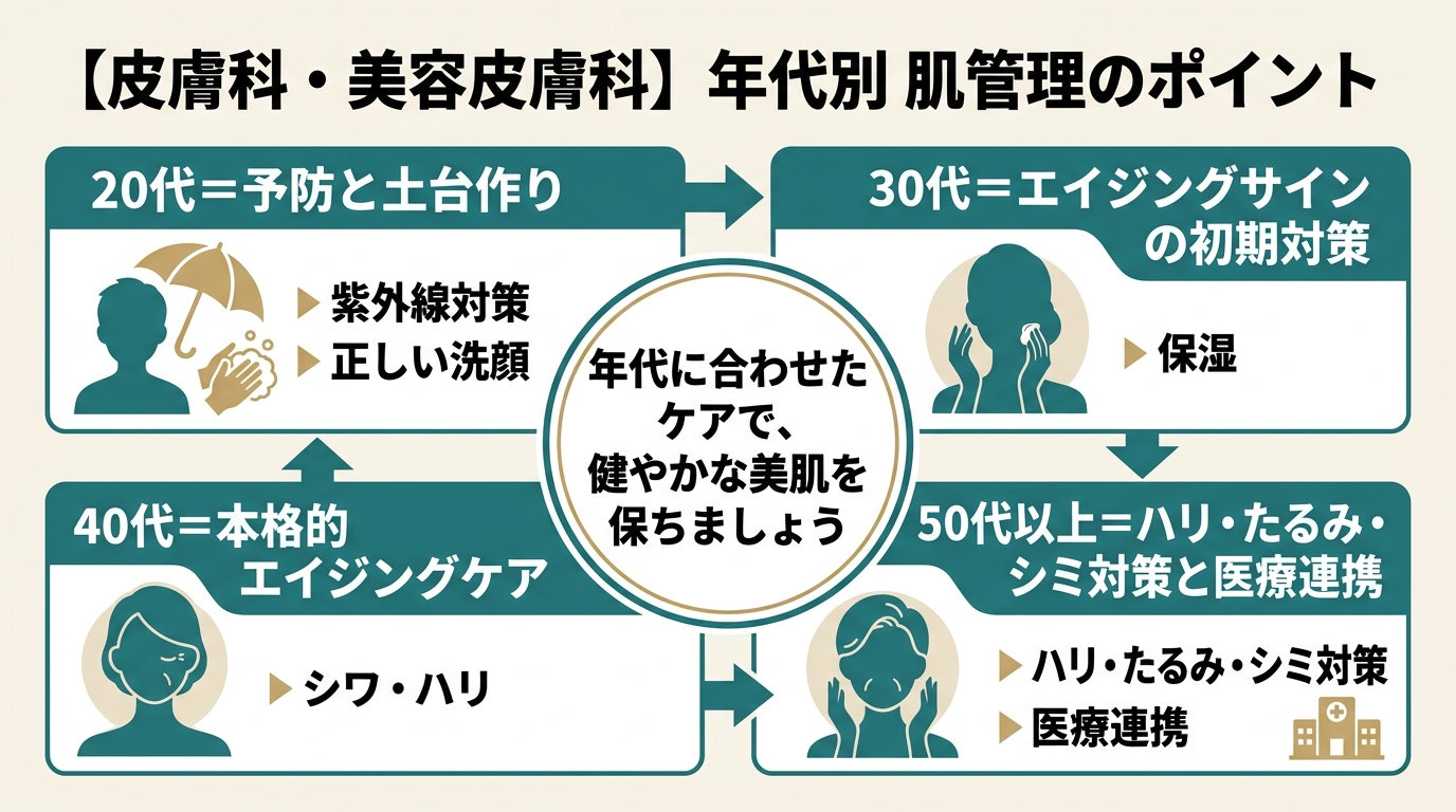 年代別の肌管理ポイント
